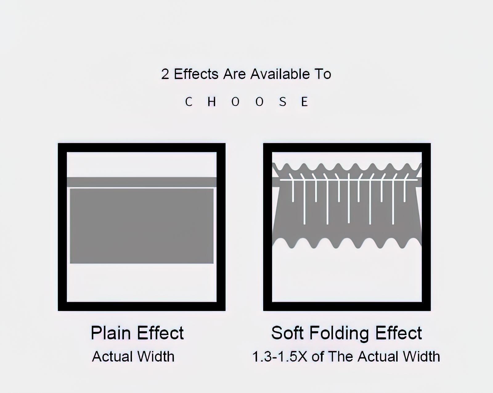 Diagram showing two curtain hanging effects: Plain Effect (actual width) and Soft Folding Effect (1.3-1.5x actual width).